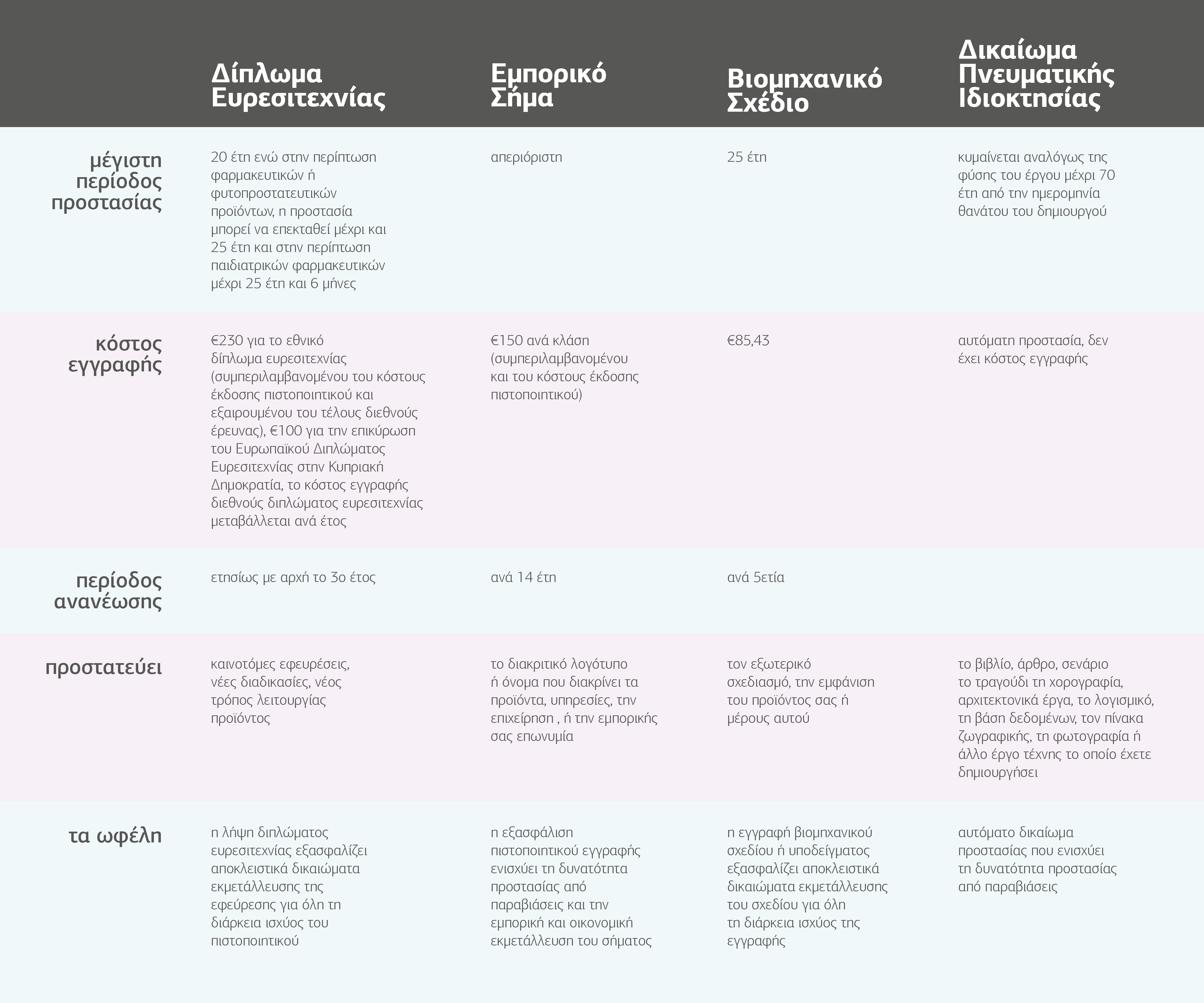 typoi dikaiomaton pneumatikis idiokthsias.jpg